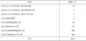表2 北京市地方性立法情况统计（2019年7月至2020年8月）