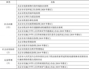表6 北京市平安建设地方性法规和政府规章立法