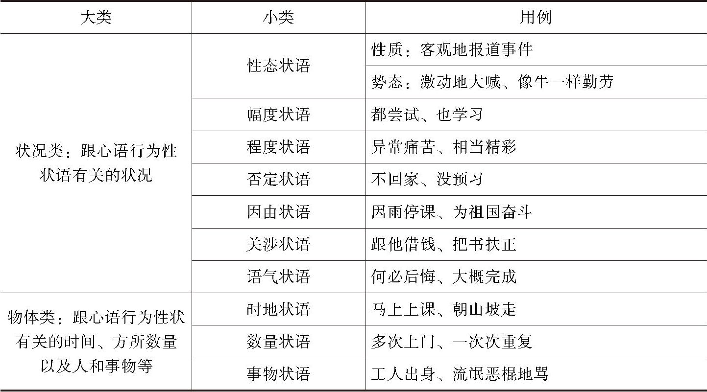 表1-1 邢福义先生对状语的分类