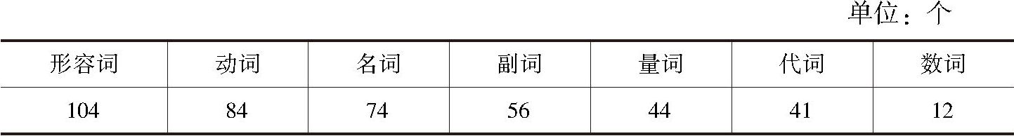 表6-1 全书七大词性数据调查统计