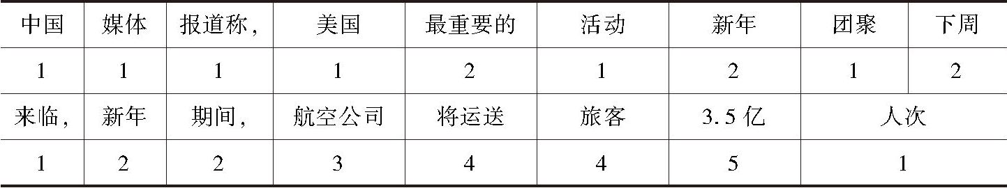 表7-2 句法块数计算示例