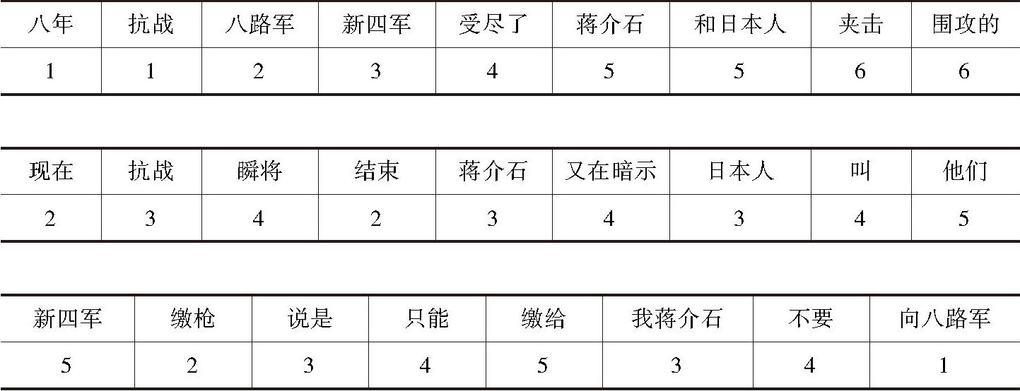 表7-4 虚词的使用对降低文本处理难度的影响(汉语)