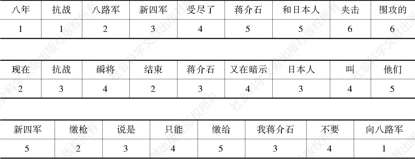 表7-4 虚词的使用对降低文本处理难度的影响（汉语）