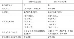 表4 1956年选举方案与1952年兰金方案对比