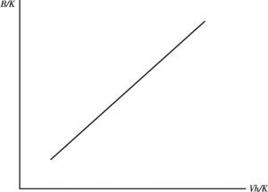 图2 v-g曲线