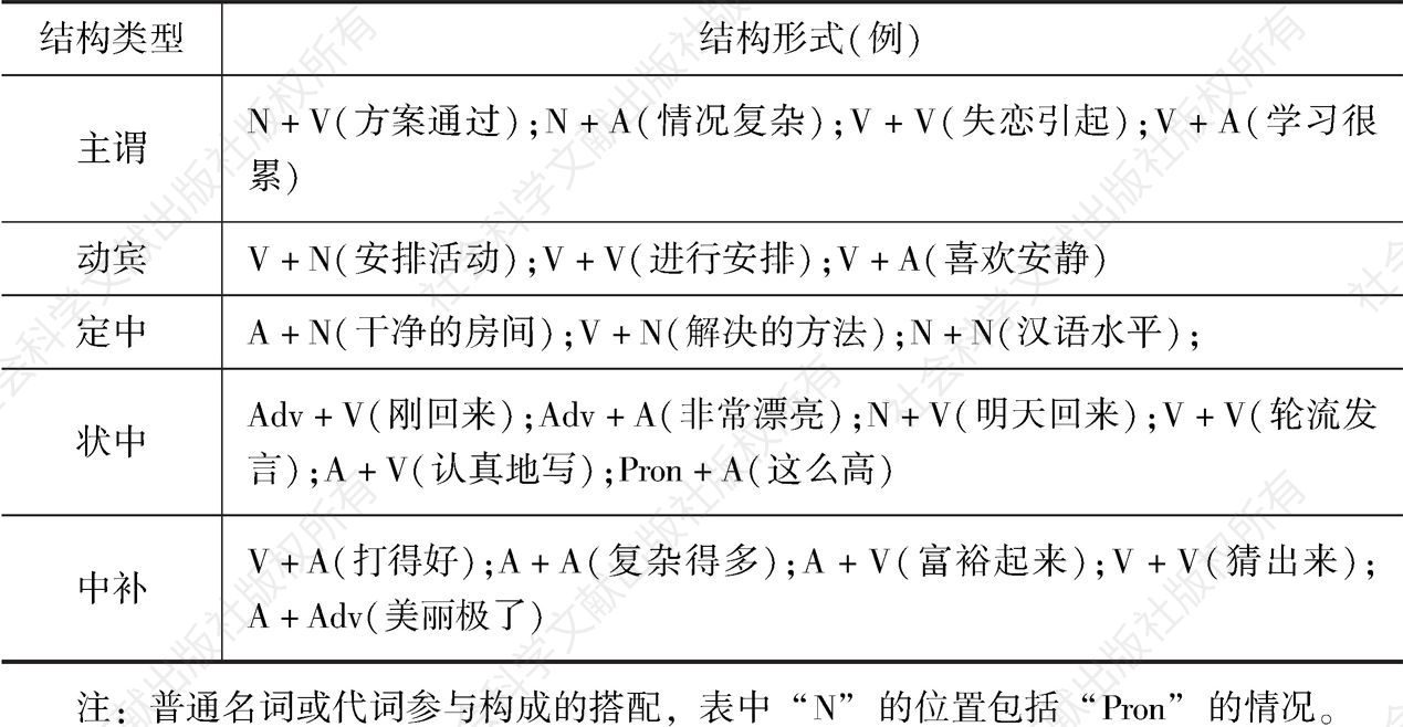表1-1 搭配的结构类型