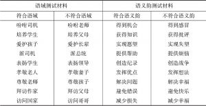 表5-4 语域和语义韵测试材料