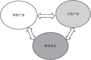 图4 渗透型融合模式的作用机理