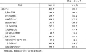 表2 2018～2019年北京文化产业劳均创收水平