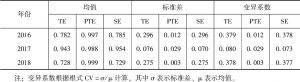 表9 2016～2018年北京市文化上市公司第三阶段生产效率静态评估结果
