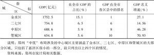 表2 2019年郑州中心城区主要经济指标