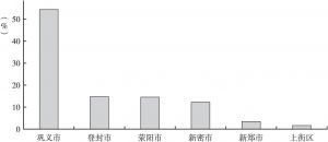 图6 2018年郑州市工艺过程源SO2污染物区域分布