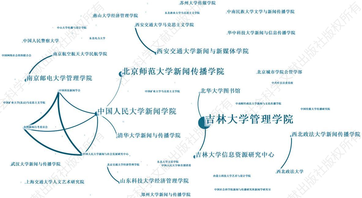 图1 中国网络评论研究的机构分布