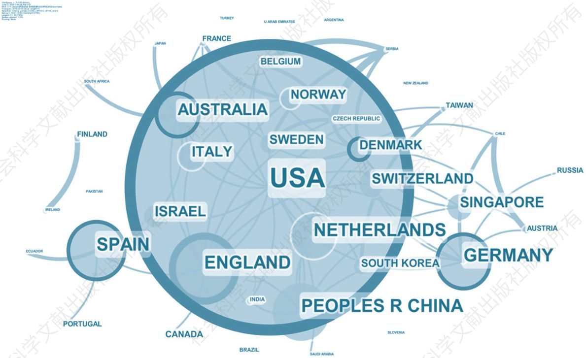 图1 国际网络评论研究国家（地区）分布