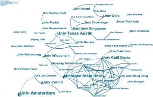 图2 国际网络评论研究机构分布
