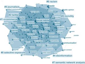 图6 国际网络评论研究关键词共现分析