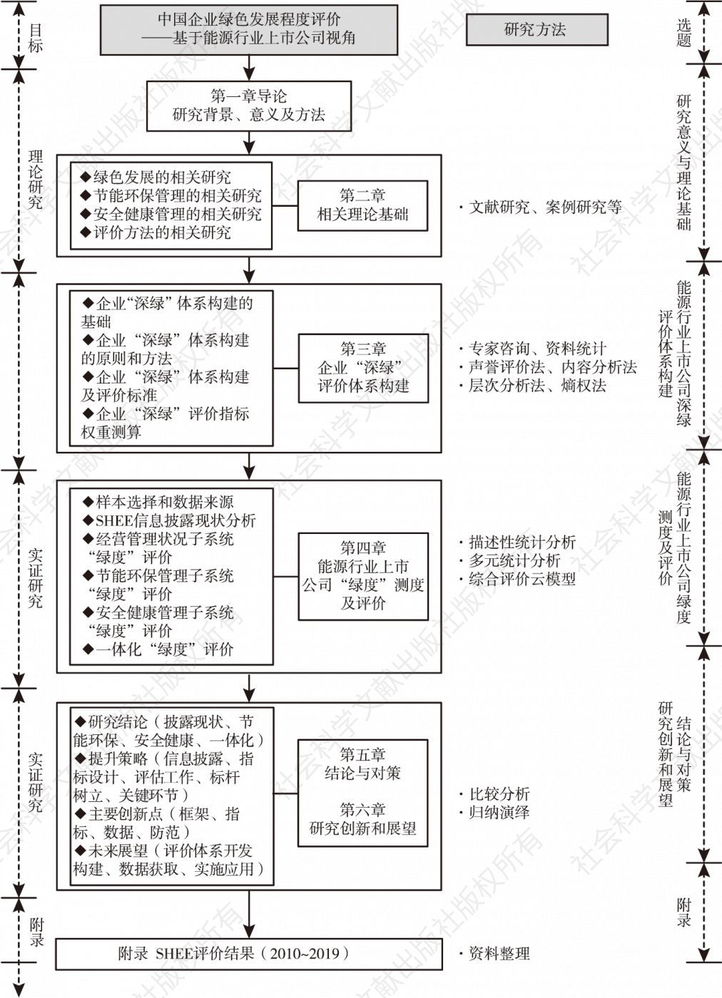 图1-5 研究框架