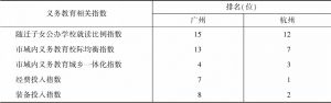 表5 广州与杭州义务教育相关数据比较