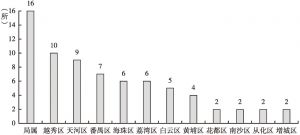 图2 广州市第一批智慧校园区域分布情况