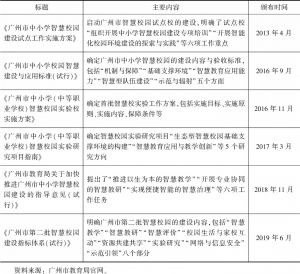表1 广州市近年来开展智慧教育重要规划文件一览