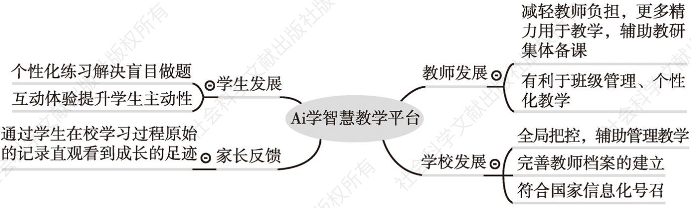 图5 广州市执信中学Ai学智慧教学平台架构