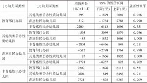 表6 2018年广州市不同类型幼儿园生均公用经费支出的多重比较分析