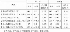 表2 2017～2018年湖南省音像制品及电子出版物情况