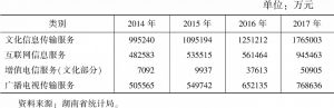 表3 2014～2017年湖南省文化信息服务总产出