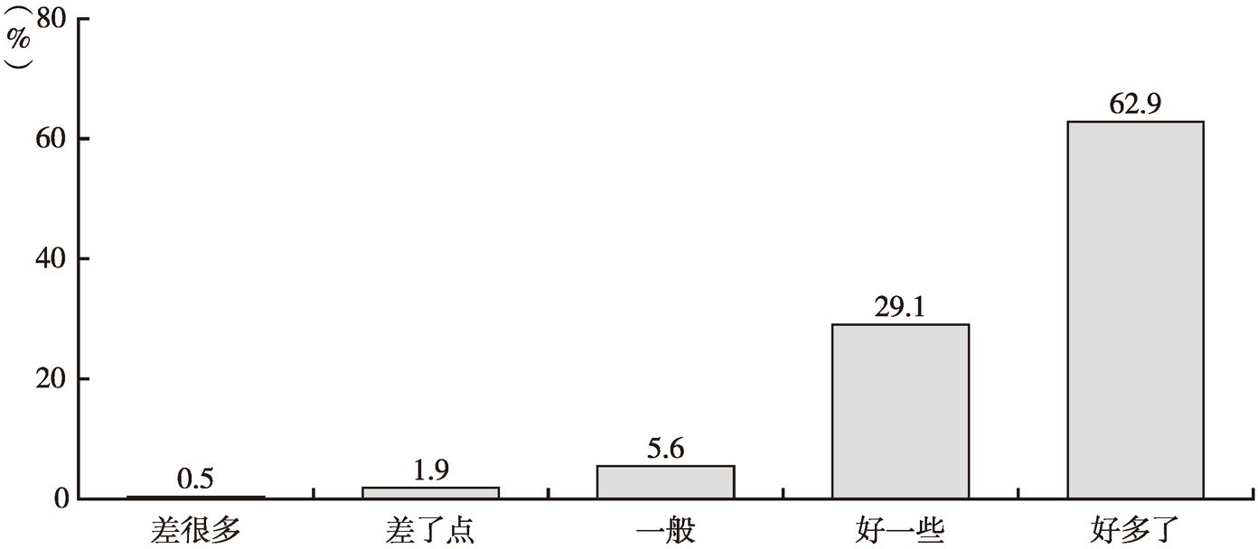 图5 居民对占道摆摊的评价