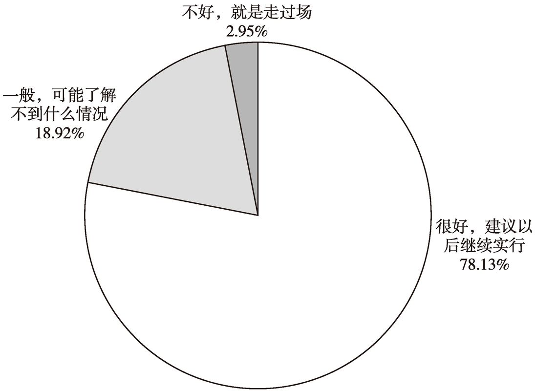 图6 居民对“一根竿子插到底”的领导方式的看法
