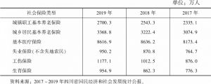 表6 2017～2019年四川省参与社会保险的人数