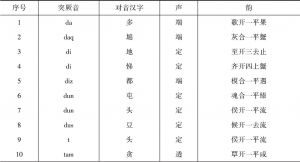 表9 汉语突厥语舌音对音字一览