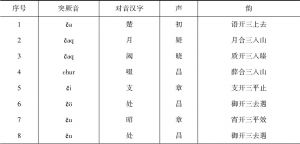 表11 汉语突厥语齿音对音字一览