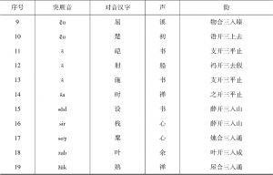 表11 汉语突厥语齿音对音字一览-续表
