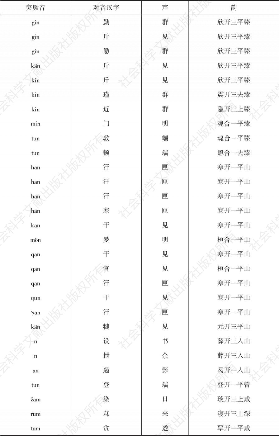 表15 突厥语鼻音尾及汉语对音一览