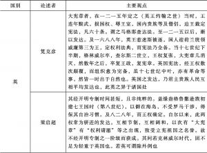 表3-3 笕克彦与梁启超关于主要立宪国的论述比较