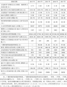 表4 2013～2017年北京市文化科技融合评价指标原始数据