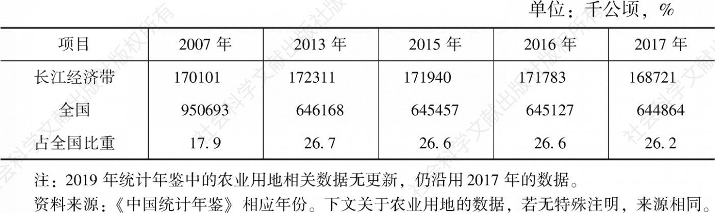 表1 长江经济带地区农业用地面积变化与全国比较