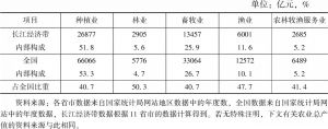 表5 2019年长江经济带地区农业内各行业总产值及全国比较