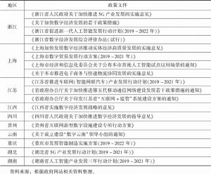 表1 长江经济带地区数字经济发展的政策文件
