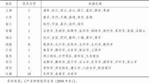 表7 长江经济带地区电子信息产业布局