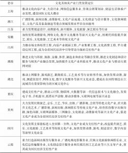 表10 长江经济带沿线省市文化及相关产业门类发展定位
