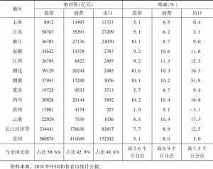 表5 2019年长江经济带11省市投资、消费和出口情况