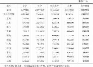 表6 2019年长江经济带各省市教育各阶段在校生人数