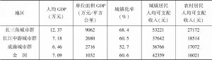 表2 2019年长江经济带三大城市群发展水平主要指标与全国比较