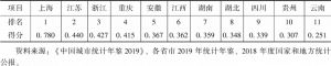 表2 2018年长江经济带省级产业转型升级综合指数及排名