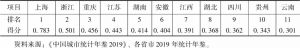 表4 2018年长江经济带省级结构优化指数及排名