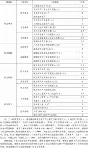 表1 长江经济带社会发展指数指标体系