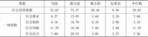 表3 长江经济带126个城市社会发展指数得分统计信息