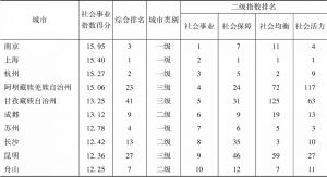 表6 长江经济带社会事业领域优势城市